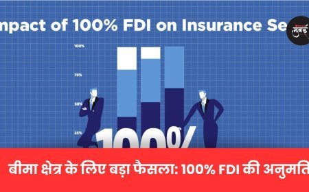 बीमा क्षेत्र के लिए बड़ा फैसला: 100% FDI की अनुमति!